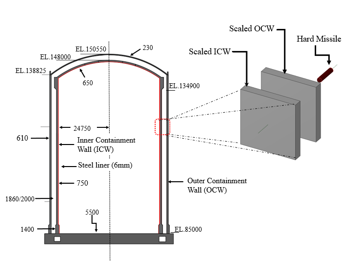Nuclear Containment Structures Against Missile Impact